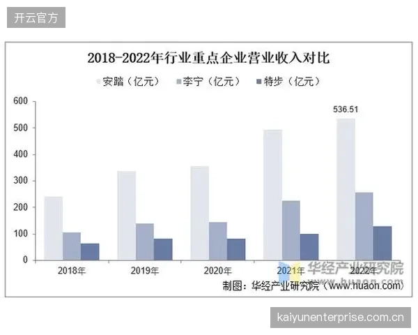 到2025年，中国体育产业总规模将力争达到5万亿元